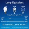 Wipro Garnet 18W LED Bulbs