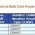 Comet 38mm CBW07 Double Compression Brass Cable Glands