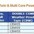 Comet 32mm CBW05 Double Compression Brass Cable Glands
