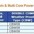 Comet 50mm CBW08 Double Compression Brass Cable Glands